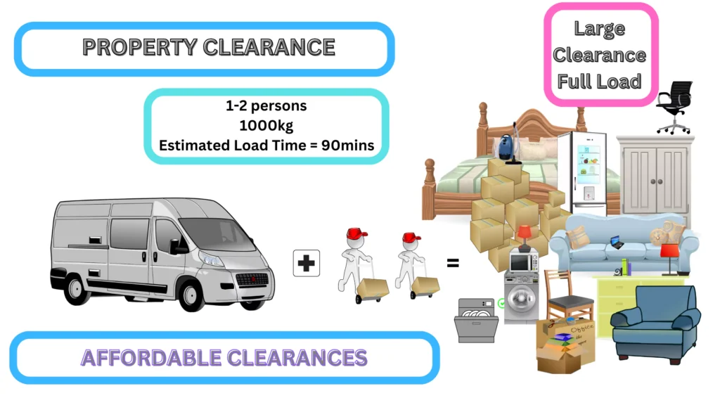 Full Load Van Property Clearance