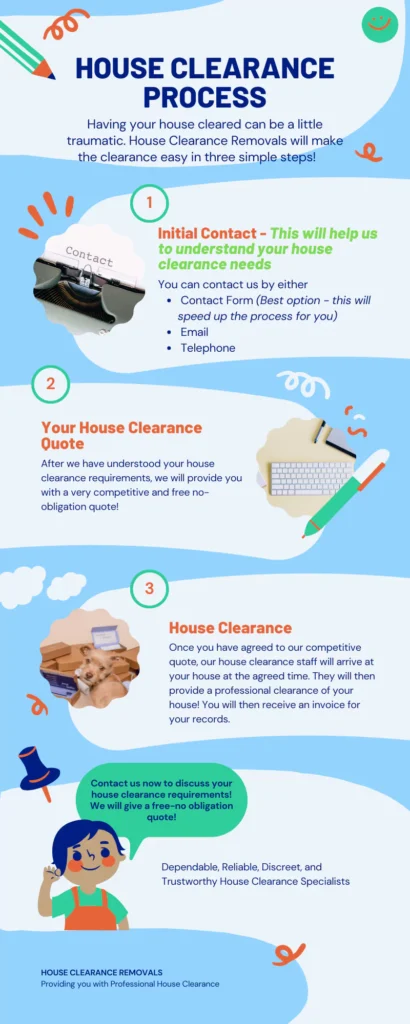 House Clearance Removals Process Infographic