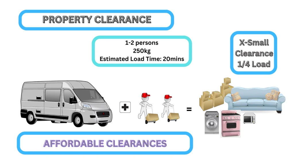 Quarter Load Van Property Clearance