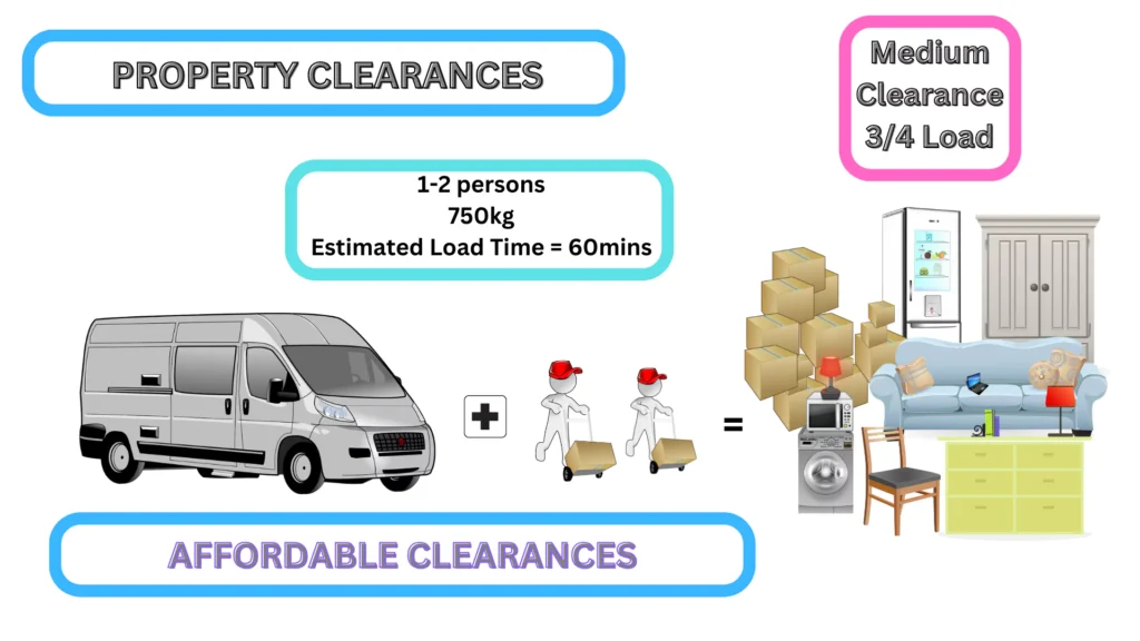 Three Quarter Load Van Property Clearance